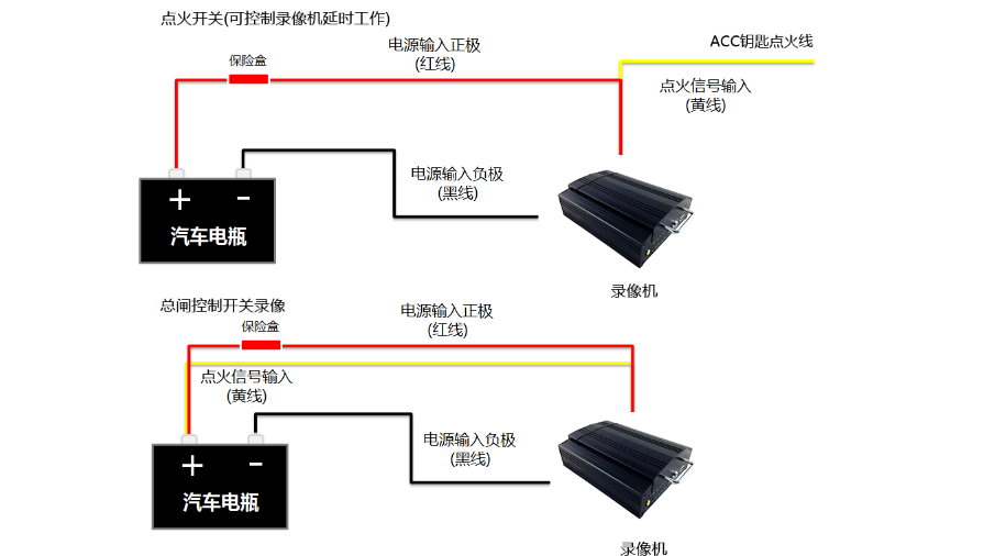 索迪迈车载录像机电源接线方法(图2)