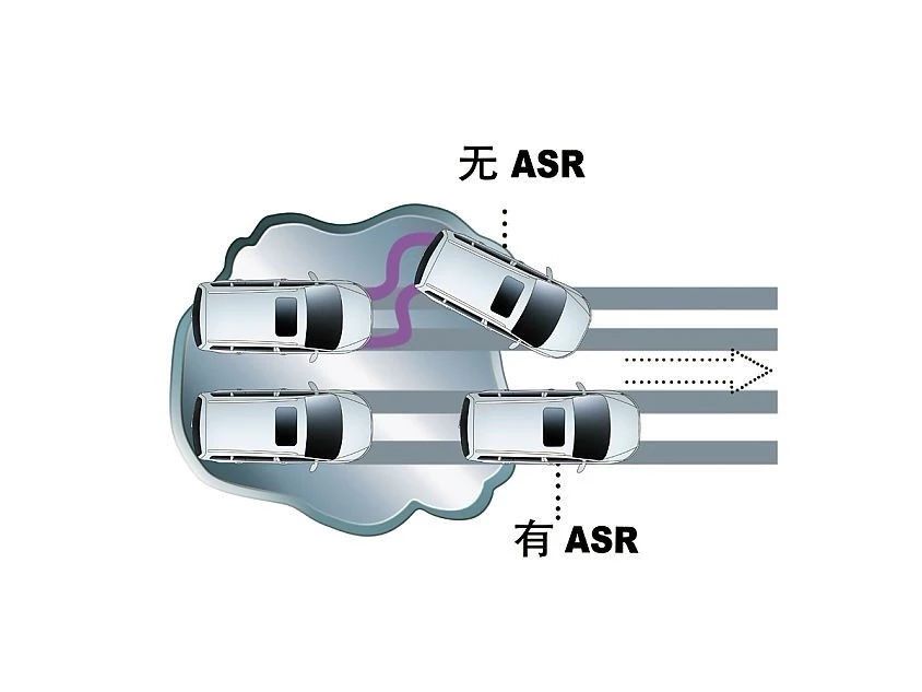 目前主流的七大汽车主动安全系统都有哪些？(图2)