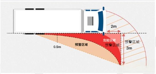 车辆ADAS、DSM和BSD摄像机安装位置的详细说明(图5)