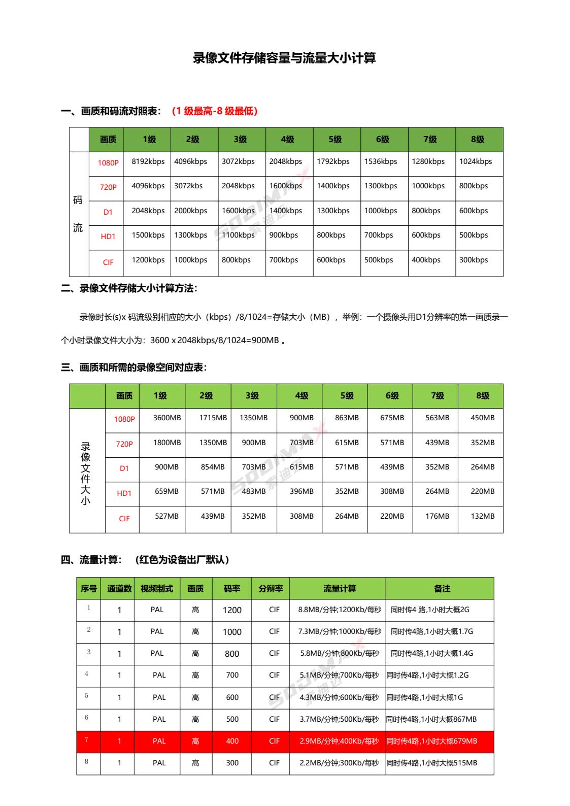 索迪迈车载监控录像机视频监控存储空间和网传流量大小计算