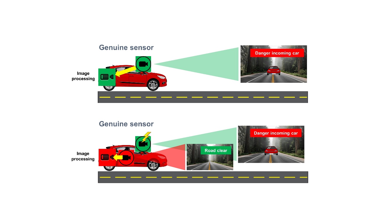 深入了解 ADAS 和车舱监控系统对网络安全图像传感器的核心需求(图3)